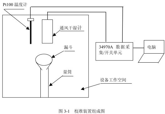 鹽霧草莓视频深夜福利高低溫試驗設備