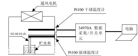 鹽霧草莓视频深夜福利高低溫試驗設備