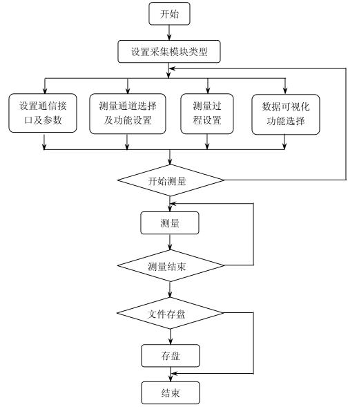 鹽霧草莓视频深夜福利高低溫試驗設備