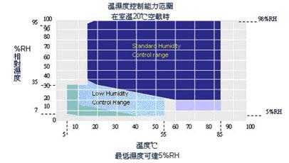 電路板專用高低溫衝擊草莓视频深夜福利