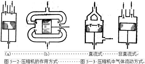 恒溫恒濕草莓视频深夜福利製冷係統