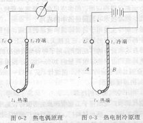 草莓视频在线观看污講述實現人工製冷都有哪些方式