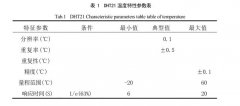太陽能幹燥裝置溫、濕度傳感器選型