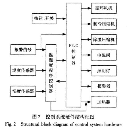 快速溫度變化草莓视频深夜福利控製係統