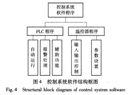 快速溫度變化草莓视频深夜福利控製係統