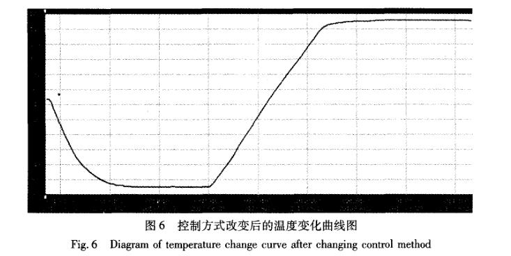 快速溫度變化草莓视频深夜福利控製係統曲線圖