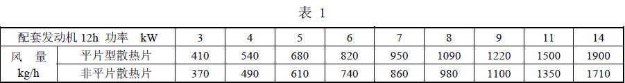  風量按表 1 規定；