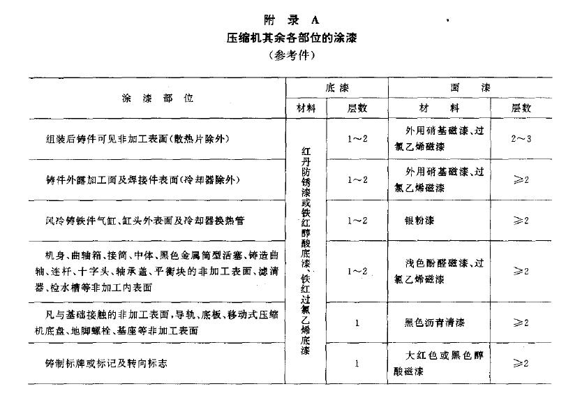  同一裝漆容器中經充分調合均勻後的漆所噴塗的壓縮機及其零、部件組成同一塗漆批