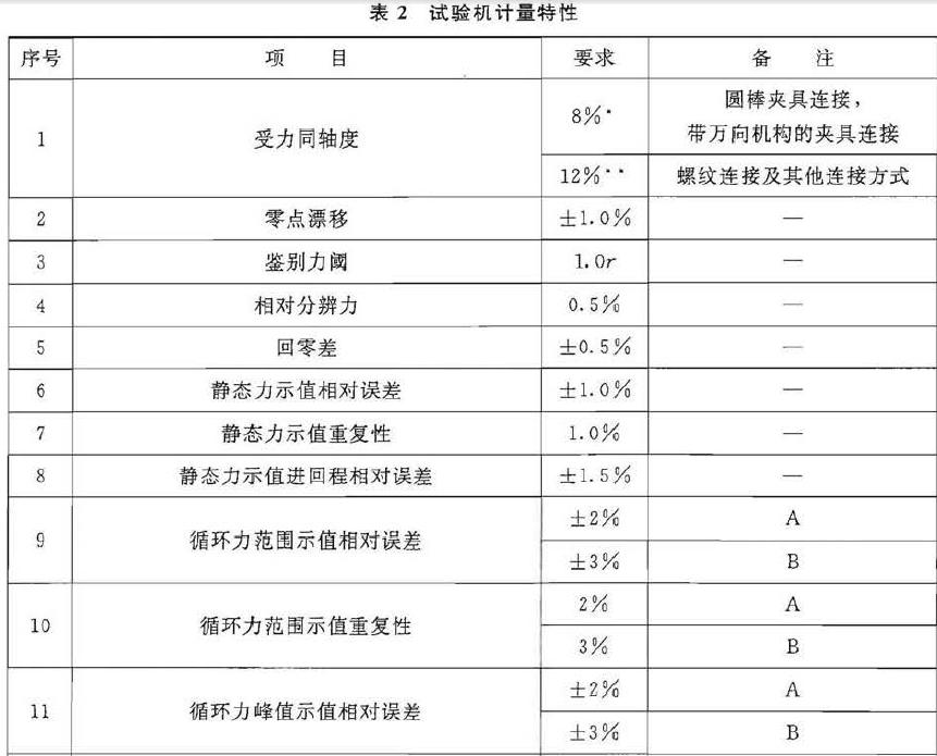 草莓国产在线视频計量特性見表2