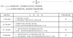 草莓视频在线观看污技術整理剪板機 可靠性評定方法