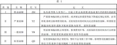 草莓视频在线观看污儀器介紹拖拉機產品可靠性考核