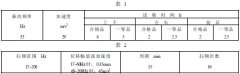草莓视频在线观看污整理拖拉機、內燃機用電磁式電流表產品質量分等