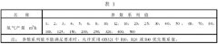 草莓视频在线观看污儀器參數與製氫設備型號