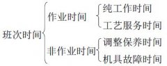 草莓视频在线观看污儀器生產試驗