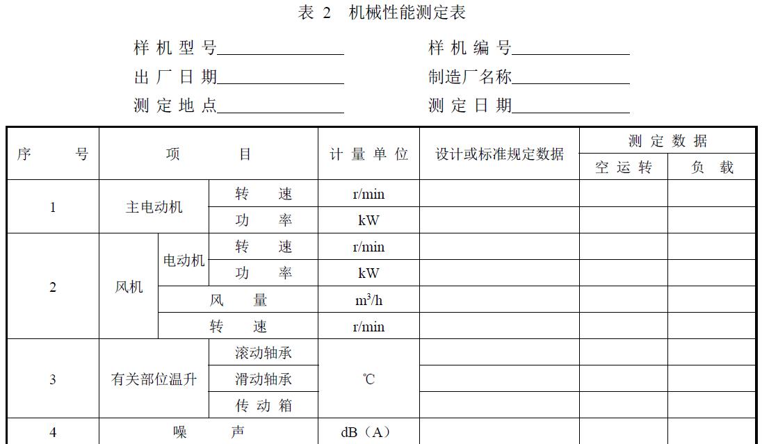 試驗負責單位及參加人員。