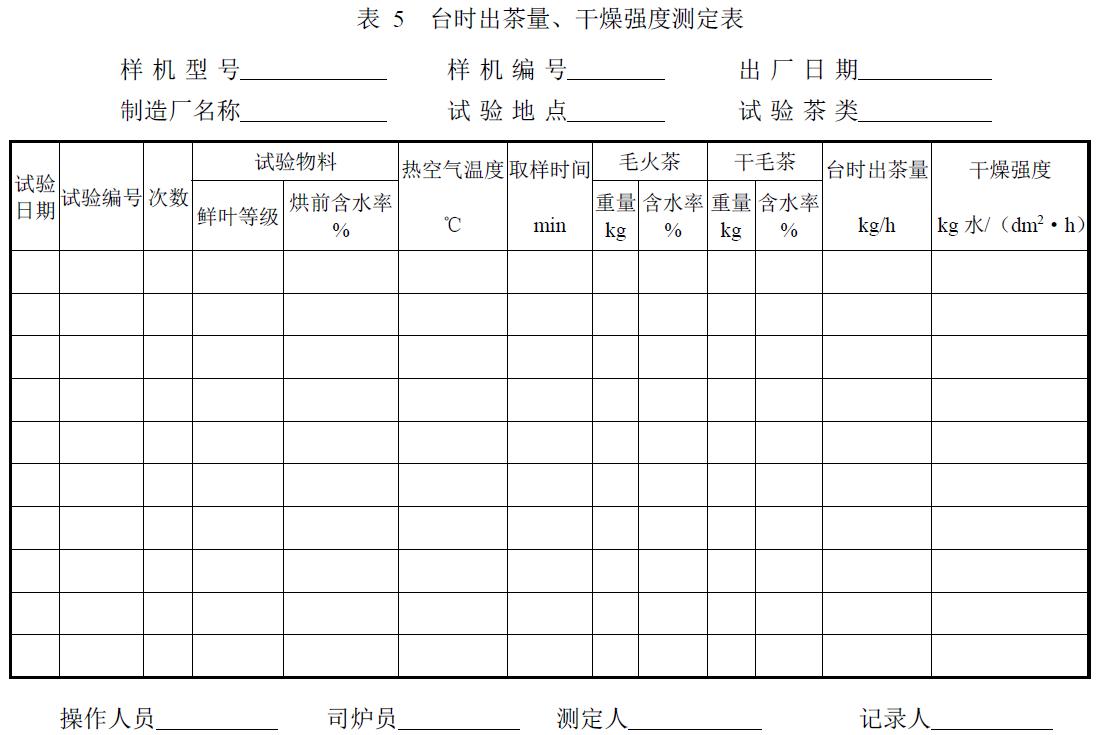 試驗負責單位及參加人員。