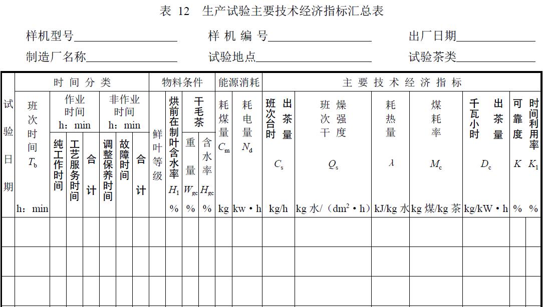 試驗負責單位及參加人員。
