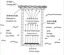 草莓视频在线观看污儀器霧化性能有關的概念