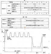 濕熱、低內壓綜合試驗