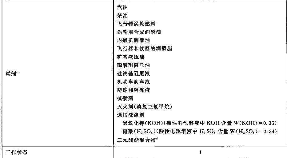嚴酷等級為01、02、07和08的儀器