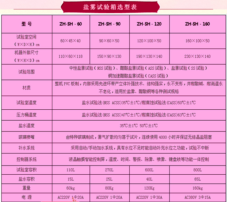鹽霧草莓国产在线视频選型表介紹