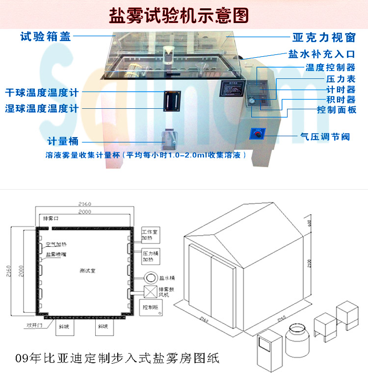 多功能鹽霧草莓视频深夜福利示意圖展示