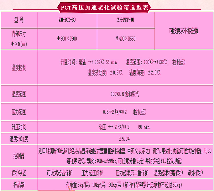 pct高壓加速老化草莓视频深夜福利選型表