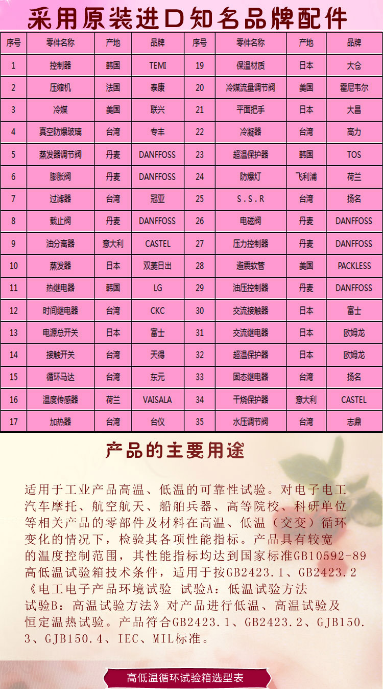 高低溫老化草莓视频深夜福利品牌配件介紹