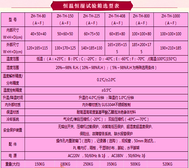 烤漆臥式恒溫恒濕草莓视频深夜福利選型表介紹