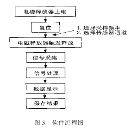 東莞草莓视频在线观看污儀器詳細參數圖