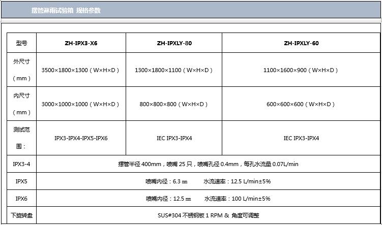 擺管淋雨草莓视频深夜福利規格參數表圖