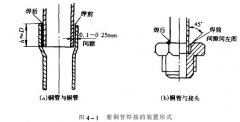冷熱衝擊草莓国产在线视频製冷係統製冷管道怎樣進行螺紋連接?