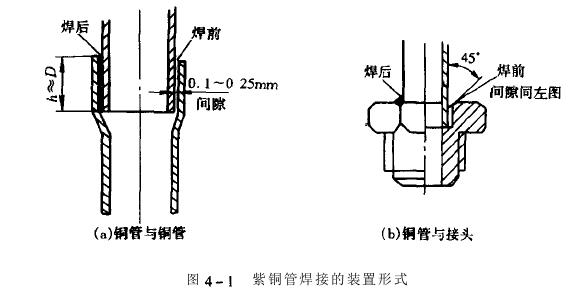 冷熱衝擊草莓国产在线视频製冷係統製冷管道,
